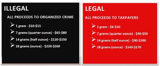 La Révolution libérale du Canada