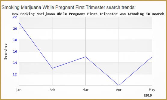 femmes enceintes,médecins,grossesse