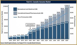 La bière mise à mal par la légalisation