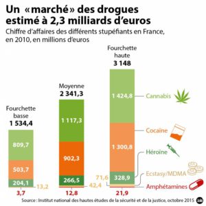 demande eurostat