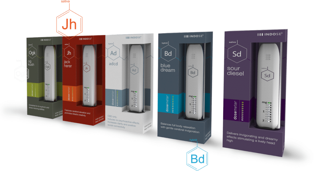 cannatech à tel aviv 6 inventions à découvrir 2