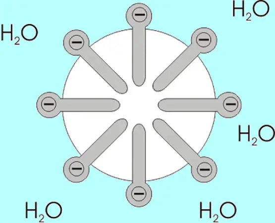 chimie colloides