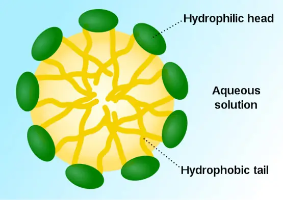 chimie colloides