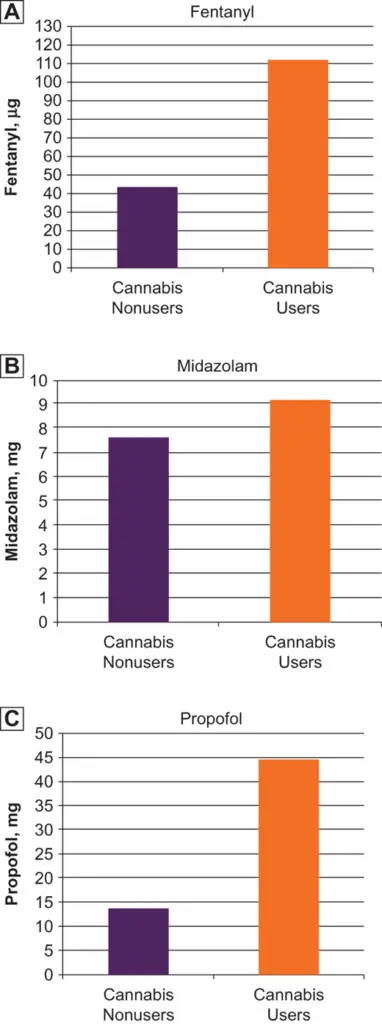 cannabis besoin