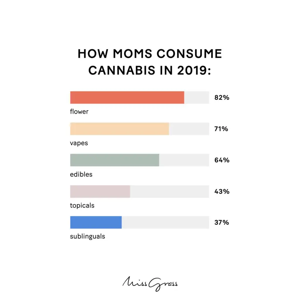 consommation cannabis