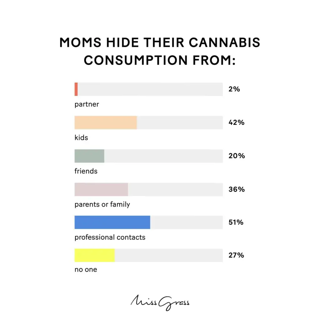 consommation cannabis