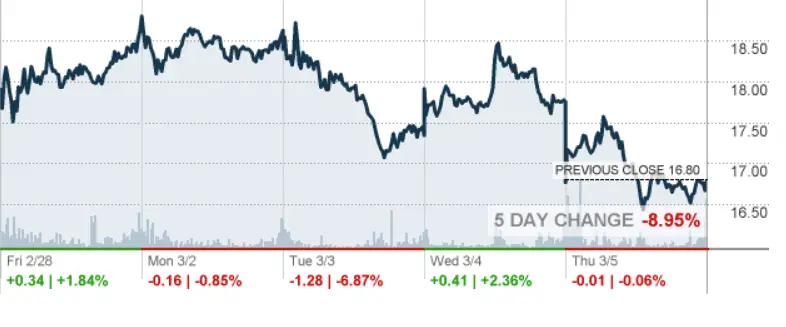 CGC Canopy Growth Corp Stock quote canopy growth