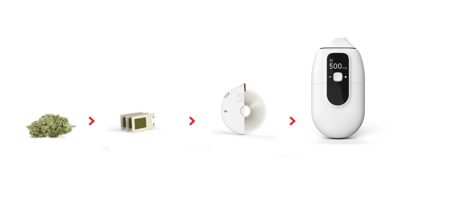 Syqe Inhaler comment sa marche