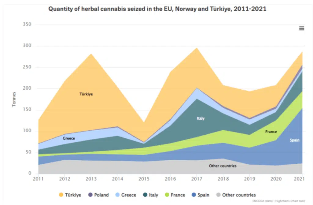 emcdda europa faux cannabis