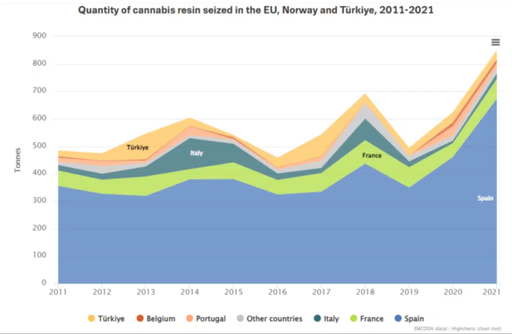 emcdda europe 2 faux cannabis