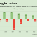 ventes charlotte - Les ventes de Charlotte’s Web reculent de 15 % alors que la